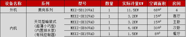 1591322002691305.jpg 兩室兩廳外機(jī)配置.jpg